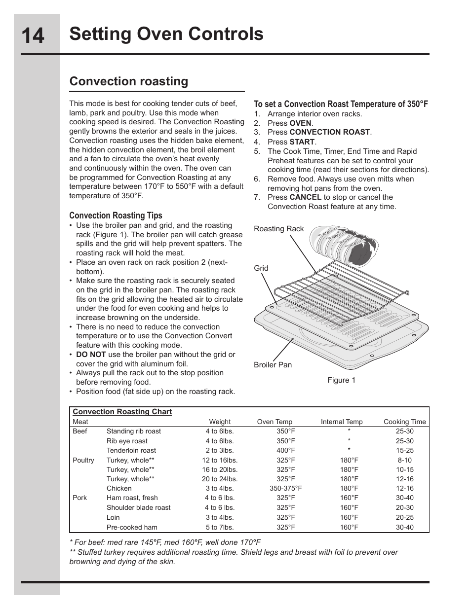 Setting oven controls, Convection roasting | Electrolux 318205134 User Manual | Page 14 / 32