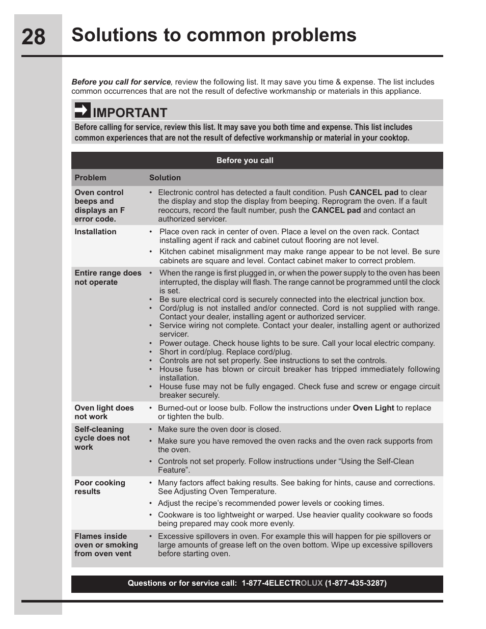 Solutions to common problems, Important | Electrolux 318205134 User Manual | Page 28 / 32