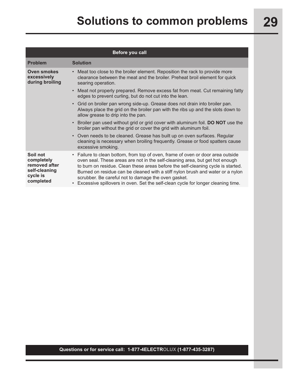 Solutions to common problems | Electrolux 318205134 User Manual | Page 29 / 32