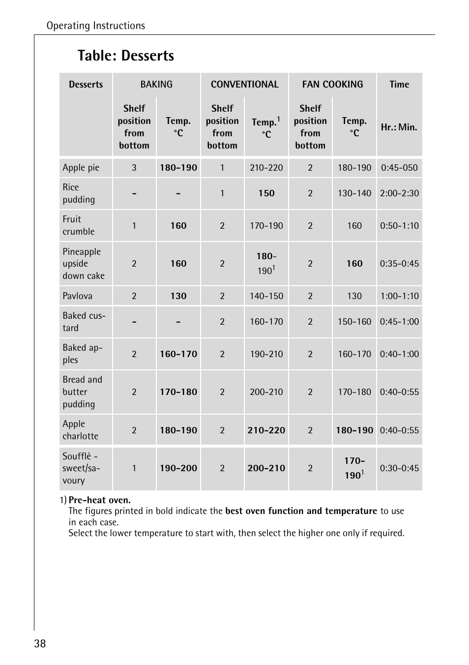 Table: desserts | Electrolux B6100-1 User Manual | Page 38 / 76