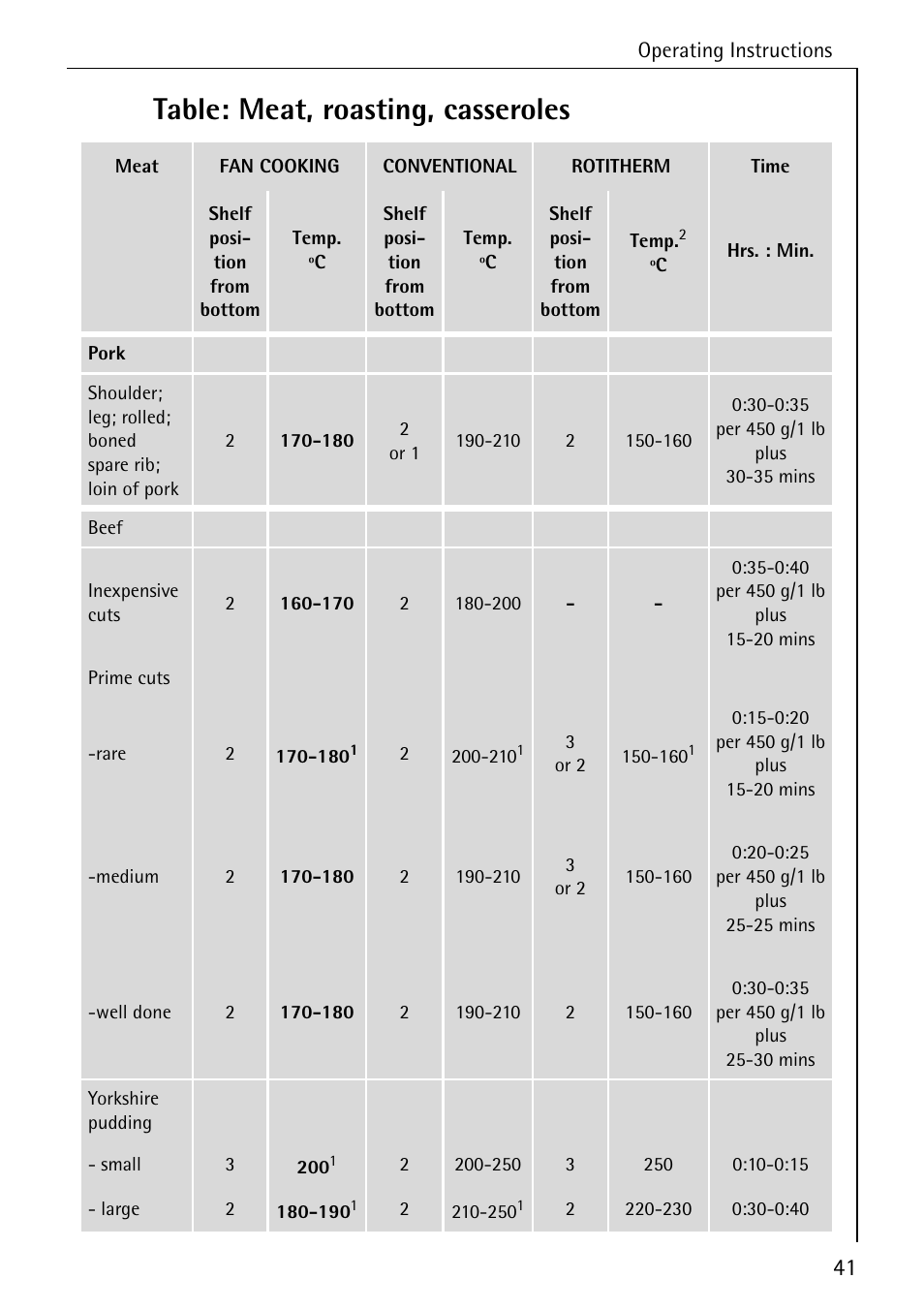 Table: meat, roasting, casseroles | Electrolux B6100-1 User Manual | Page 41 / 76