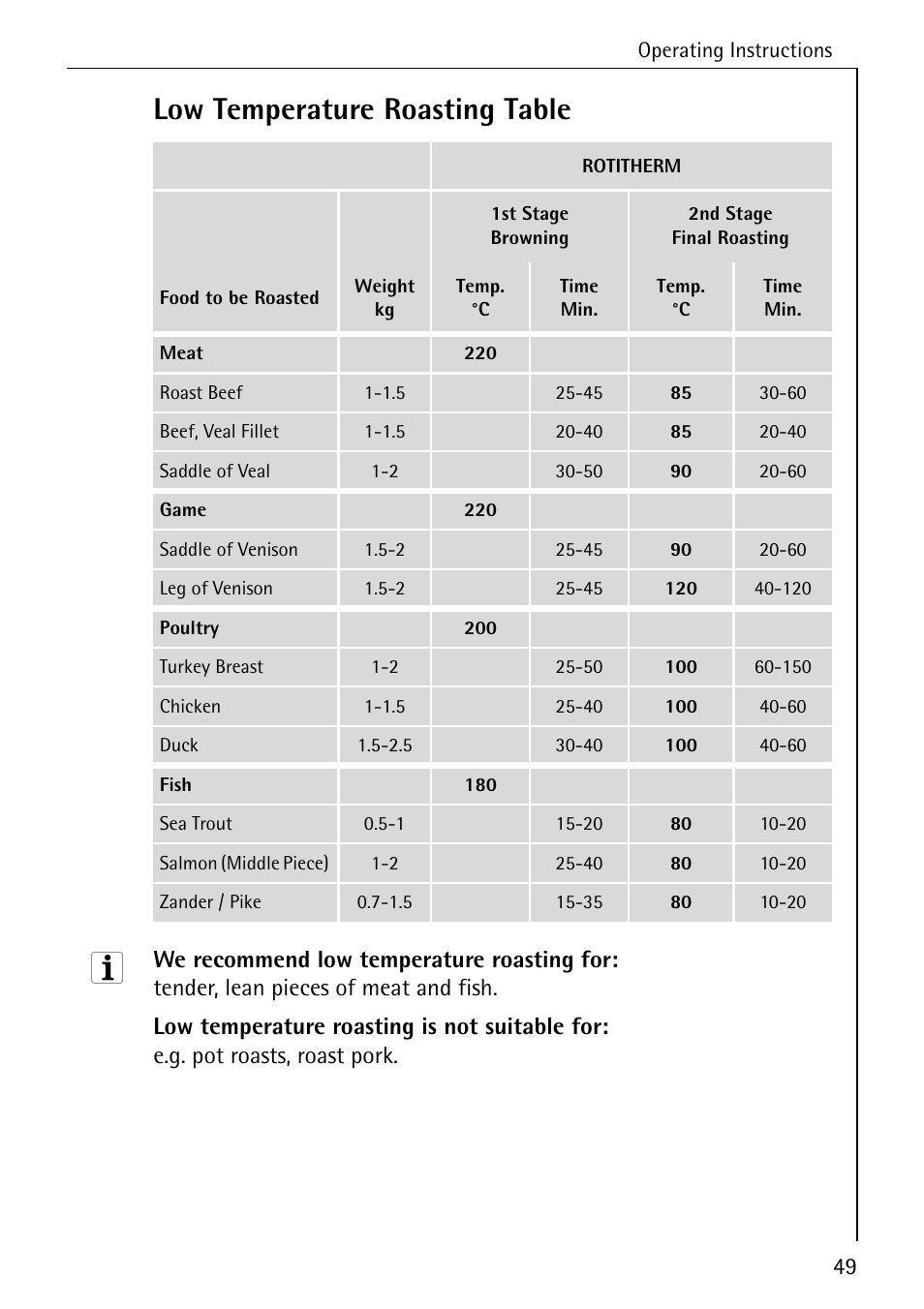 Low temperature roasting table | Electrolux B6100-1 User Manual | Page 49 / 76