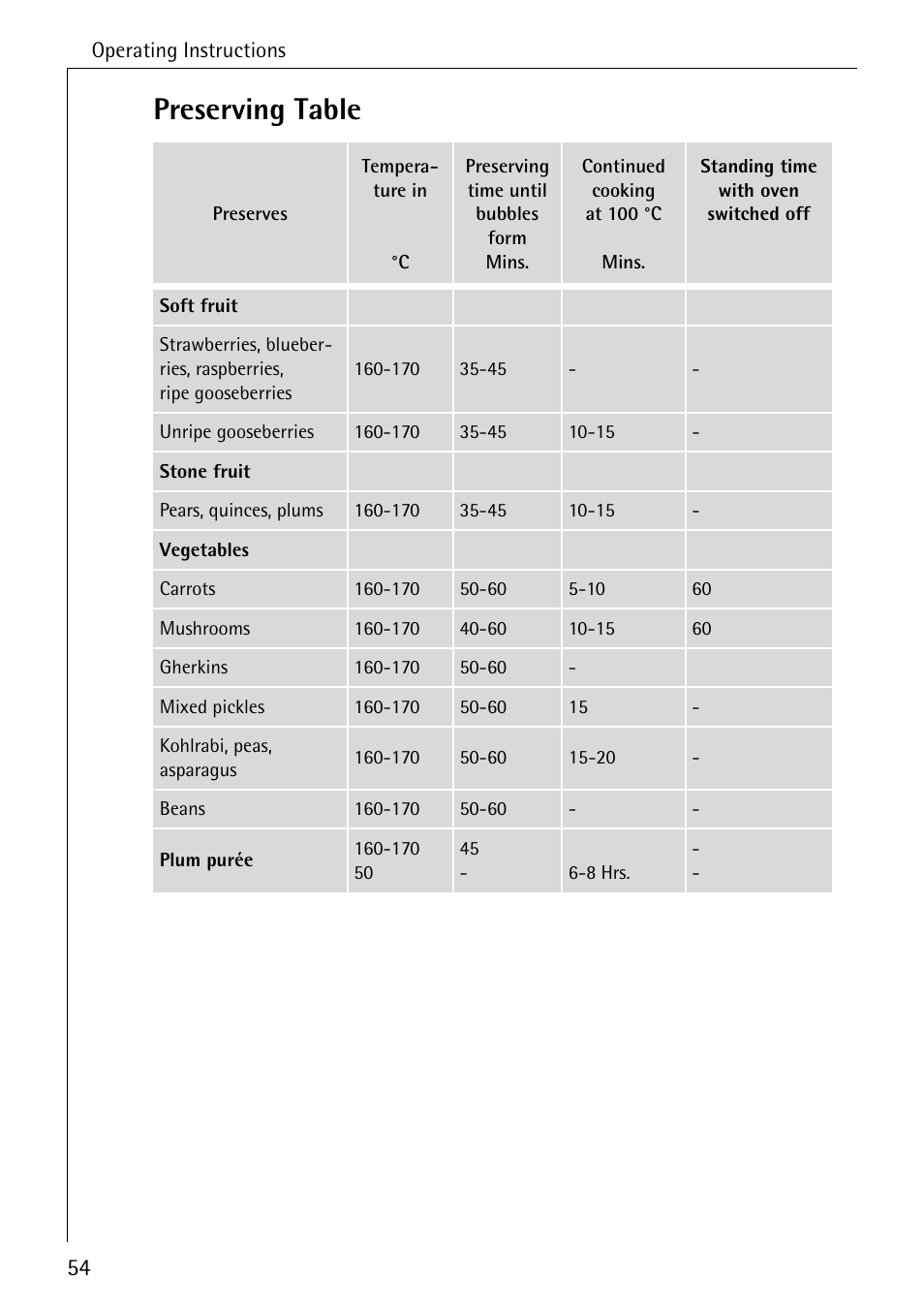 Preserving table | Electrolux B6100-1 User Manual | Page 54 / 76