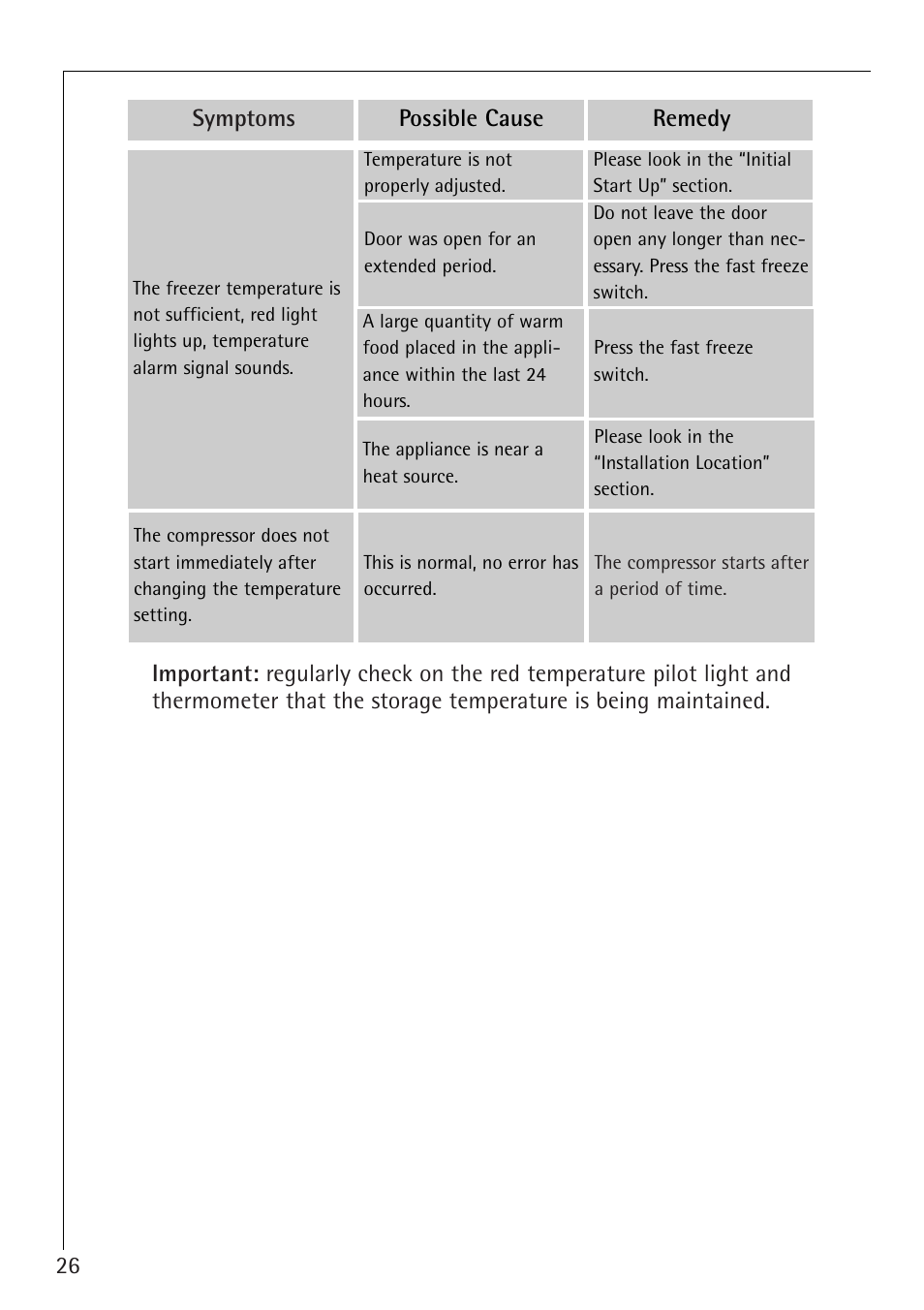 Electrolux 1254-6 iU User Manual | Page 26 / 32