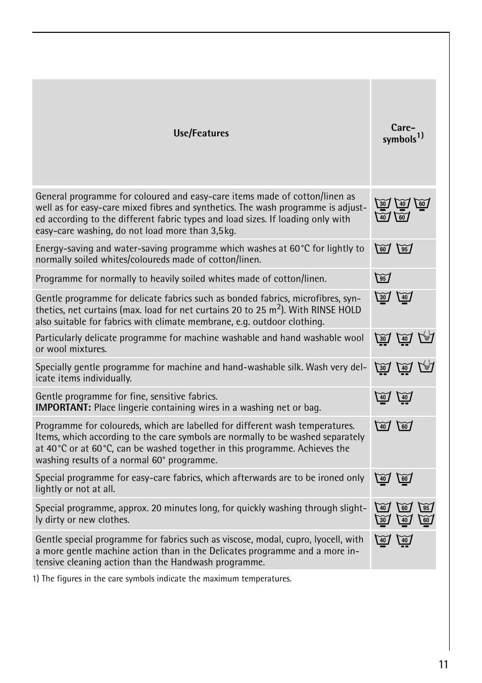 I k n j, Q l h | Electrolux 1620 User Manual | Page 11 / 52