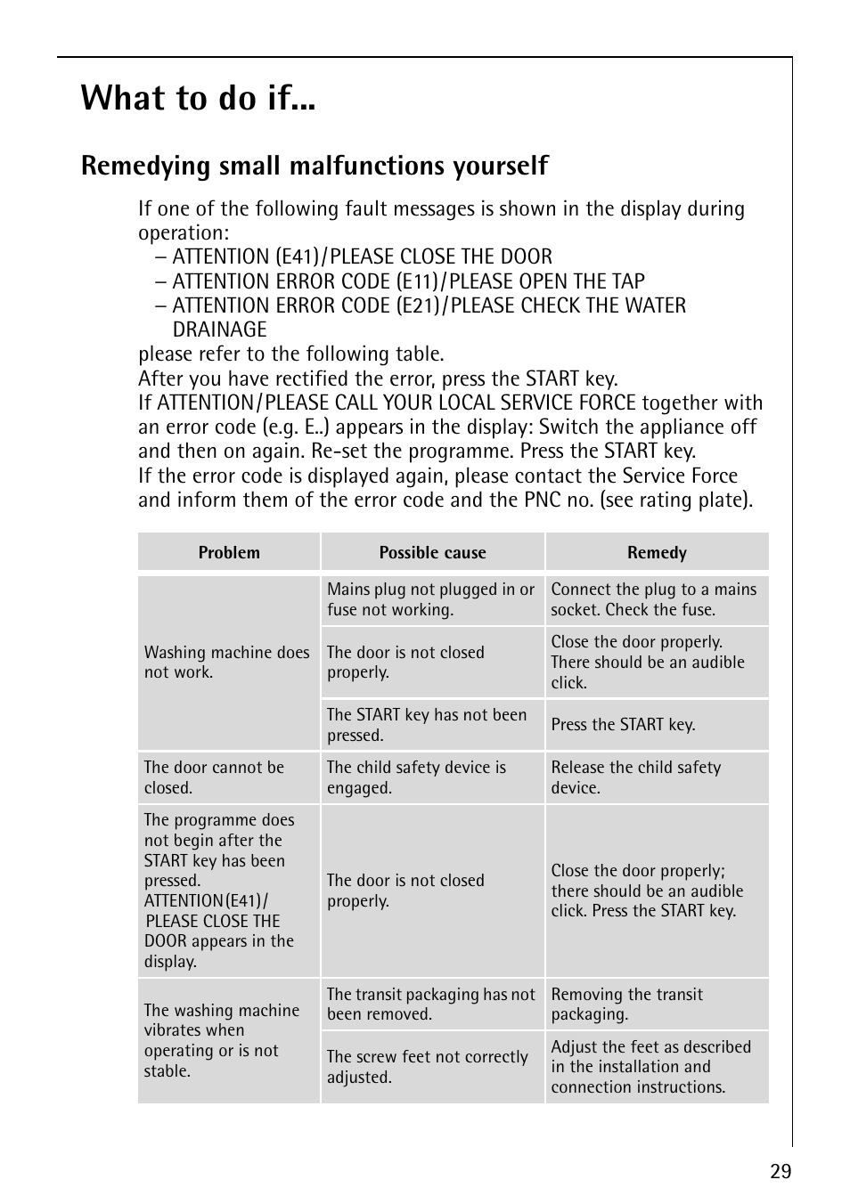 What to do if, Remedying small malfunctions yourself | Electrolux 1620 User Manual | Page 29 / 52
