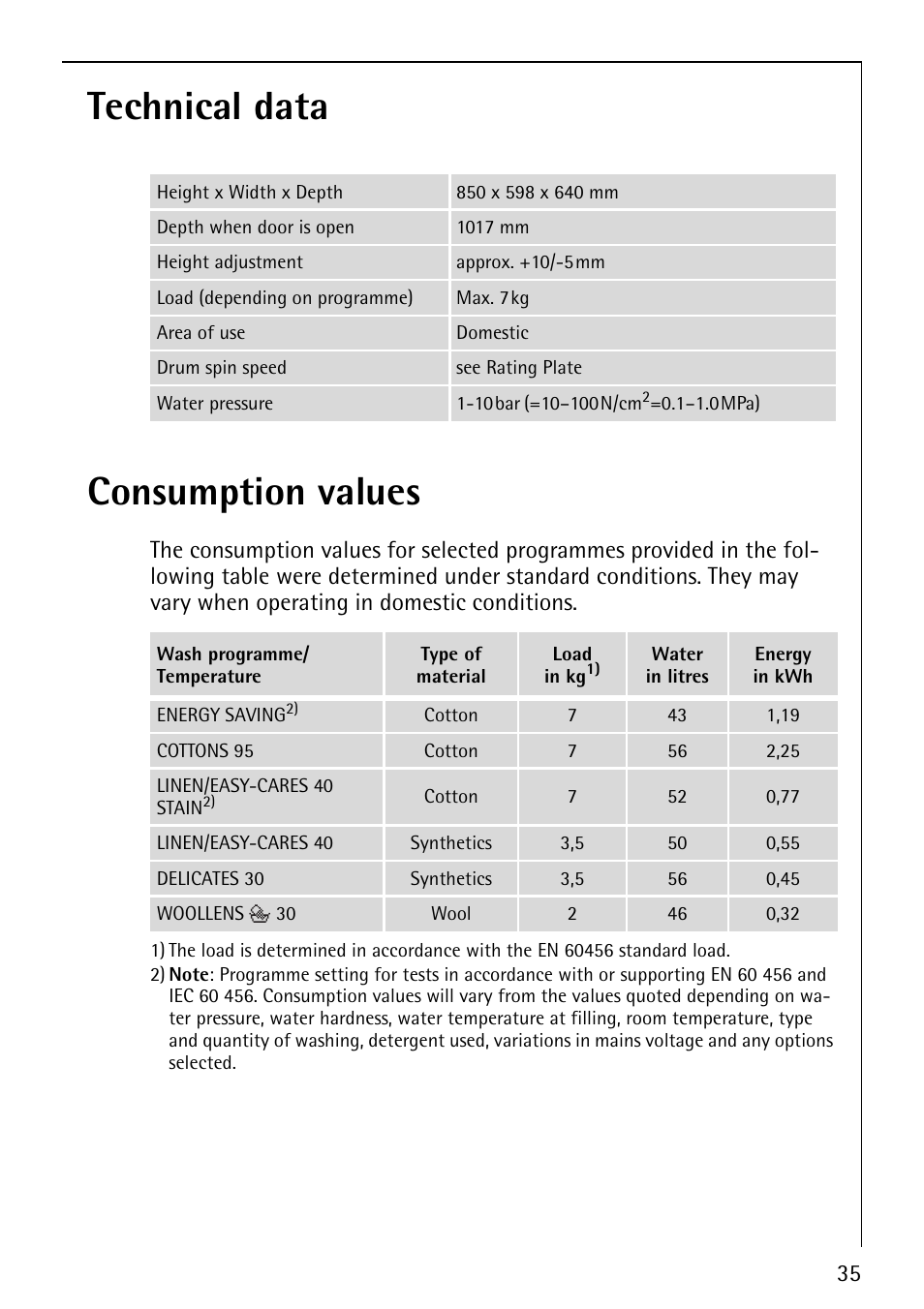 Technical data consumption values | Electrolux 1620 User Manual | Page 35 / 52