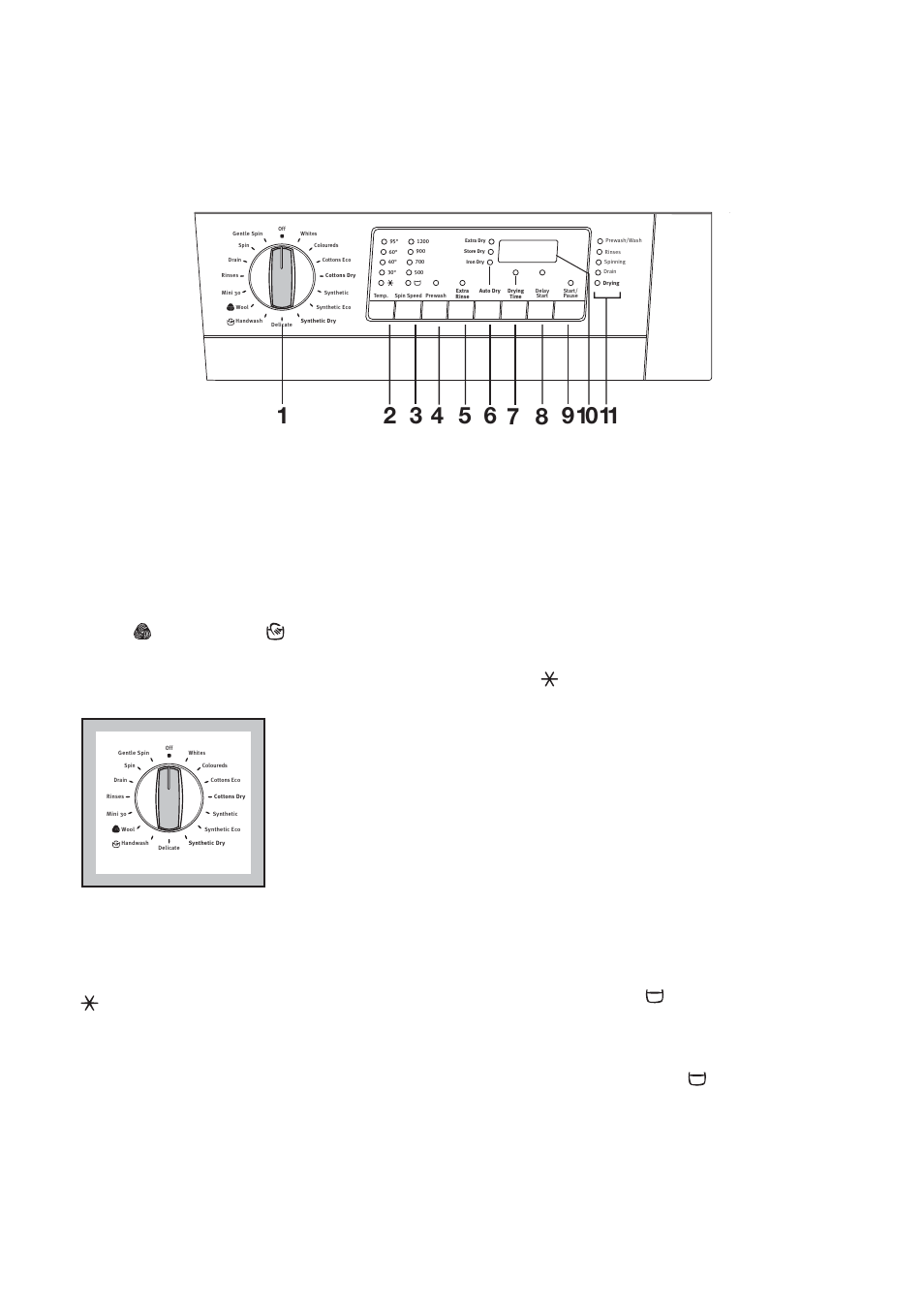 Control panel 1 “temp.” button, 2 “temp.” button, 3 spin speed button | Electrolux EWW 1292 User Manual | Page 10 / 30
