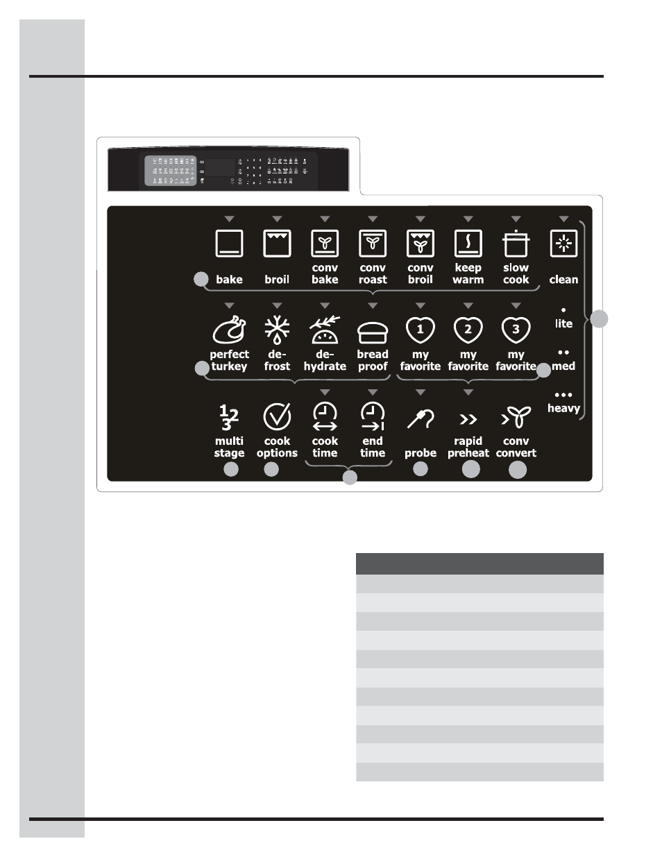 Features, Wave-touch™ oven features & options | Electrolux WAVE-TOUCH 318205319 User Manual | Page 12 / 72