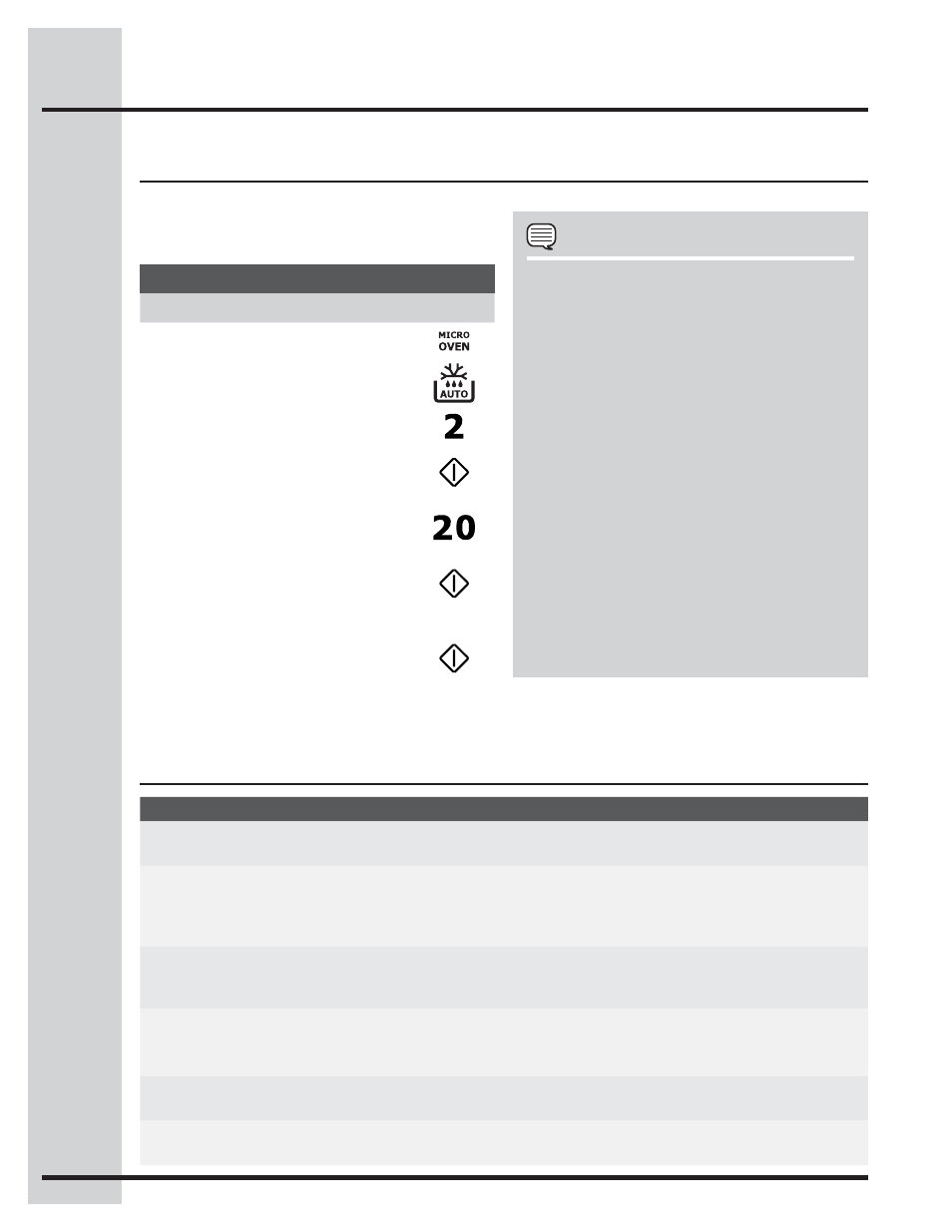 Setting microwave controls, Auto defrost auto defrost chart | Electrolux WAVE-TOUCH 318205319 User Manual | Page 28 / 72