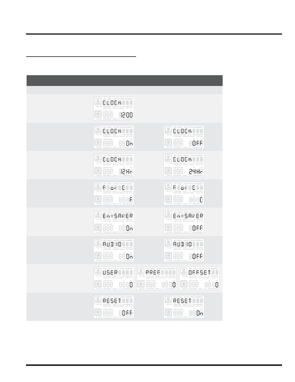 Setting your preferences, User preferences chart | Electrolux WAVE-TOUCH 318205319 User Manual | Page 57 / 72