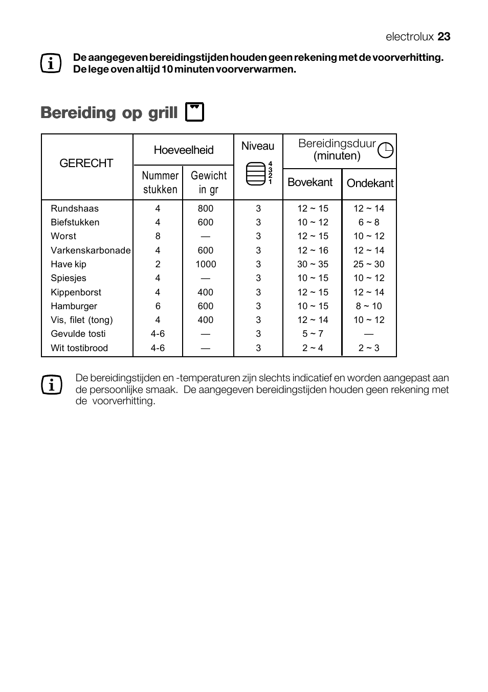 Bereiding op grill | Electrolux EKG 60111 User Manual | Page 23 / 84