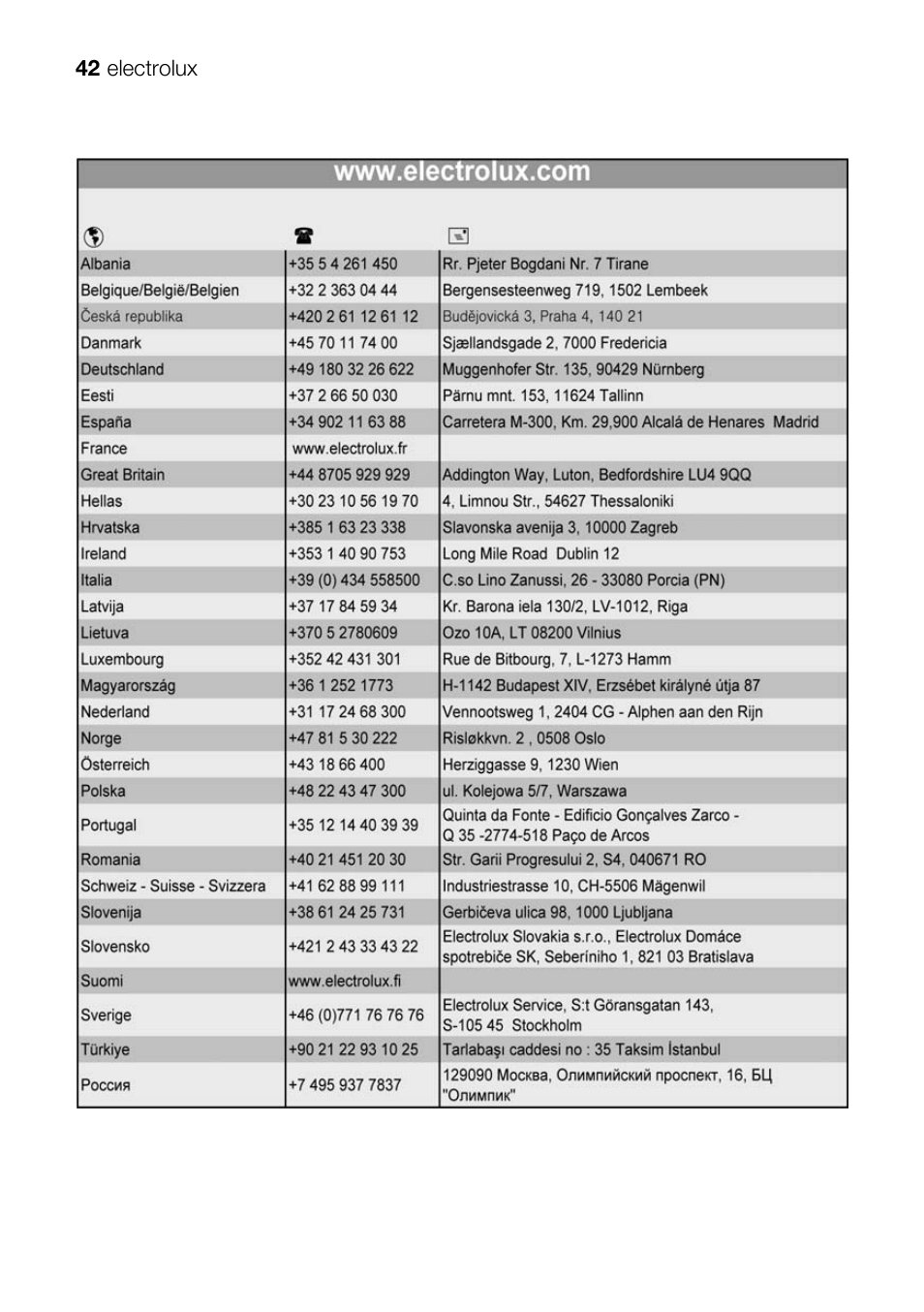 Electrolux EKG 60111 User Manual | Page 42 / 84