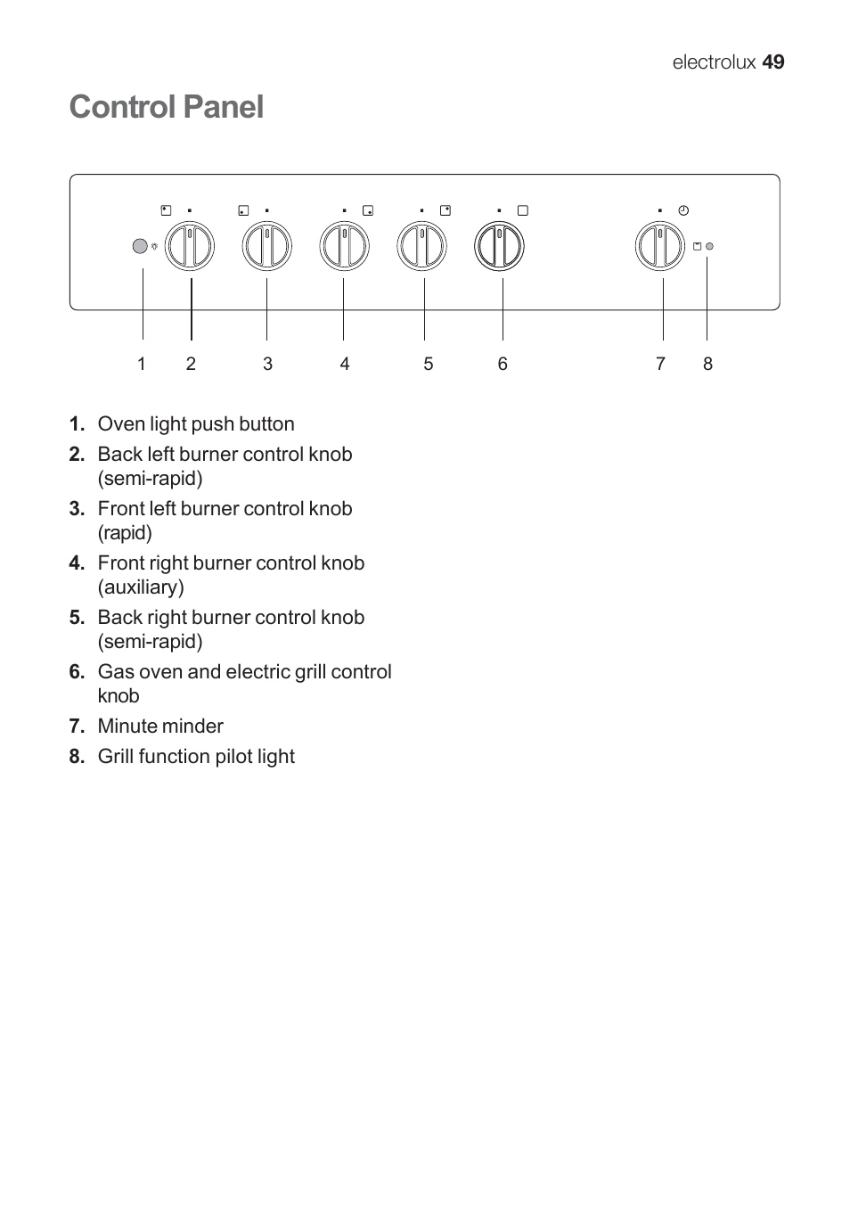 Control panel | Electrolux EKG 60111 User Manual | Page 49 / 84