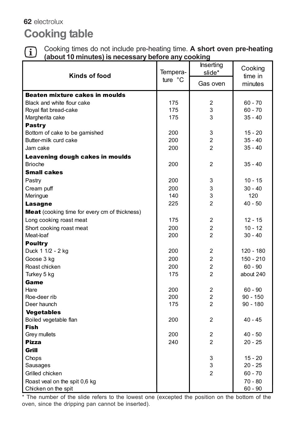 Cooking table, 62 electrolux | Electrolux EKG 60111 User Manual | Page 62 / 84