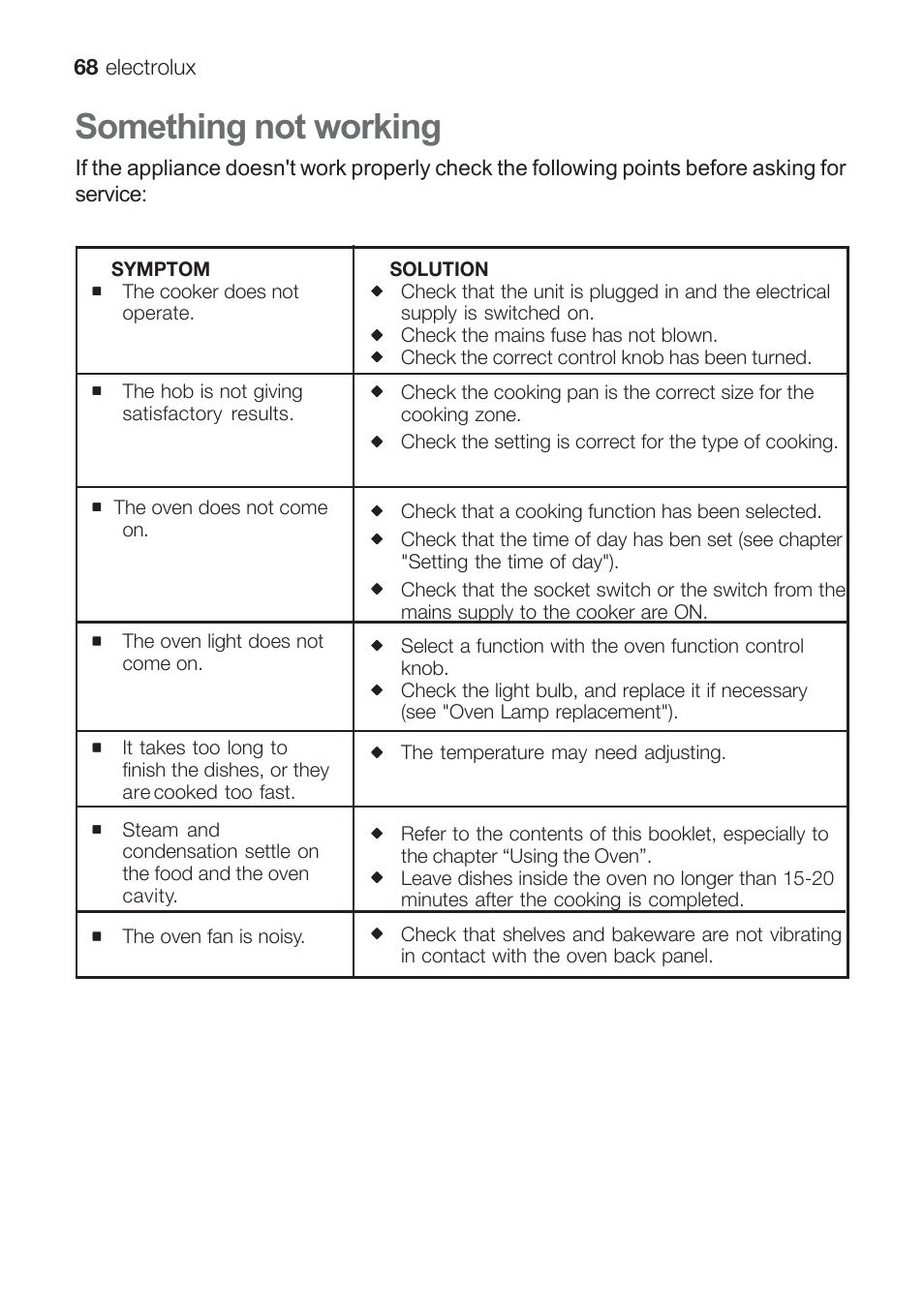 Something not working | Electrolux EKG 60111 User Manual | Page 68 / 84