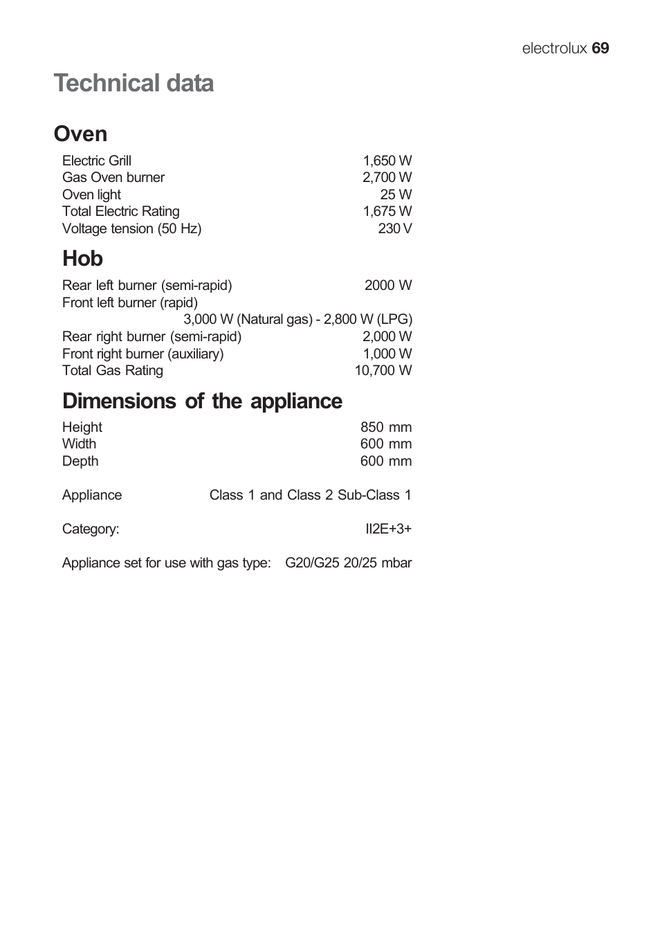 Technical data, Oven, Dimensions of the appliance | Electrolux EKG 60111 User Manual | Page 69 / 84