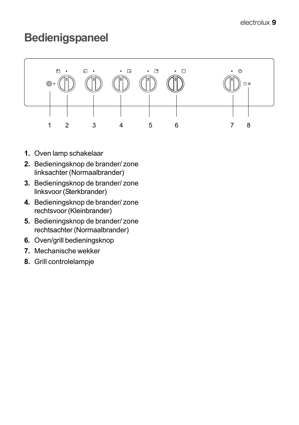 Bedienigspaneel | Electrolux EKG 60111 User Manual | Page 9 / 84