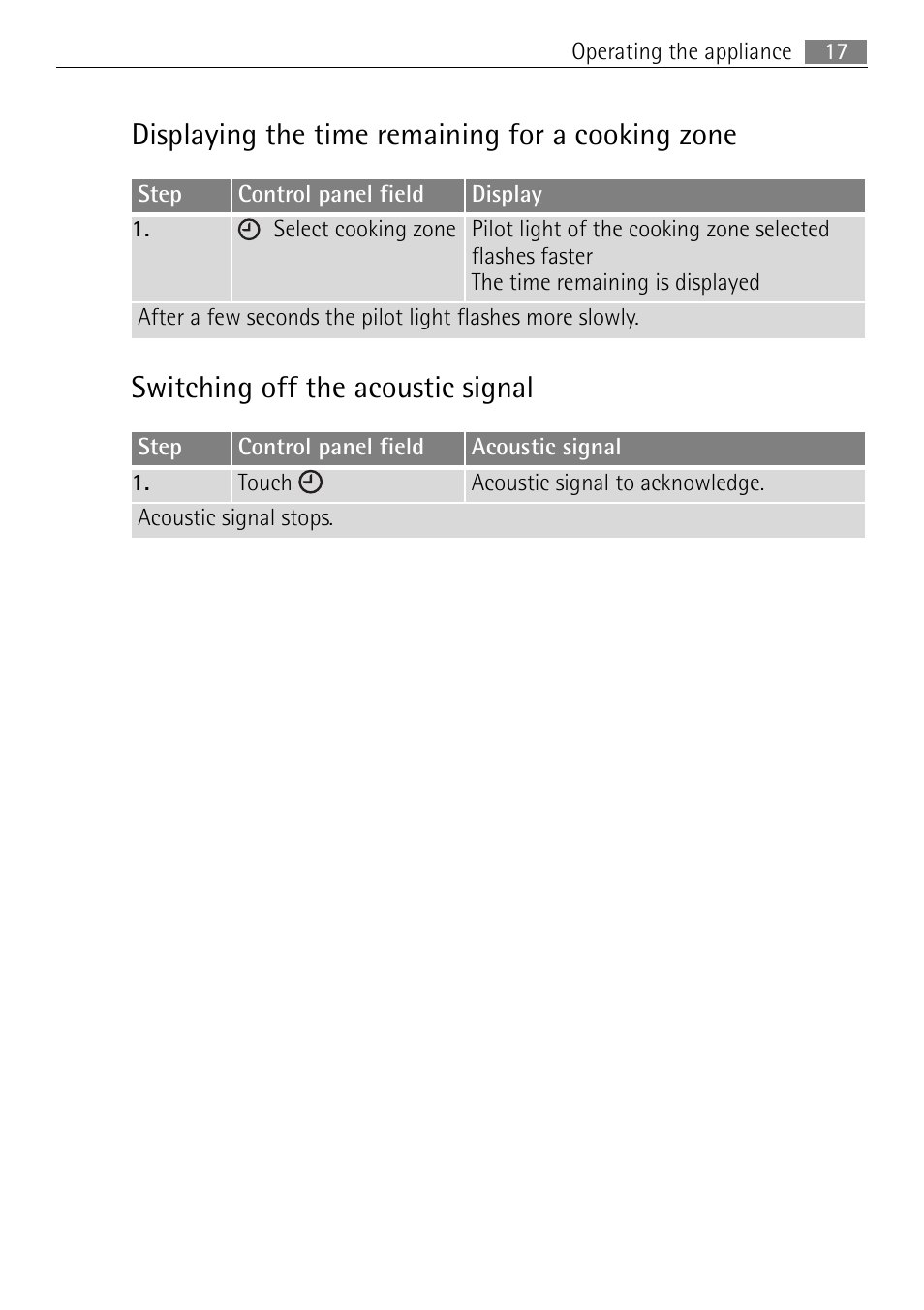 Displaying the time remaining for a cooking zone, Switching off the acoustic signal | Electrolux FM 7803 K-AN User Manual | Page 17 / 40