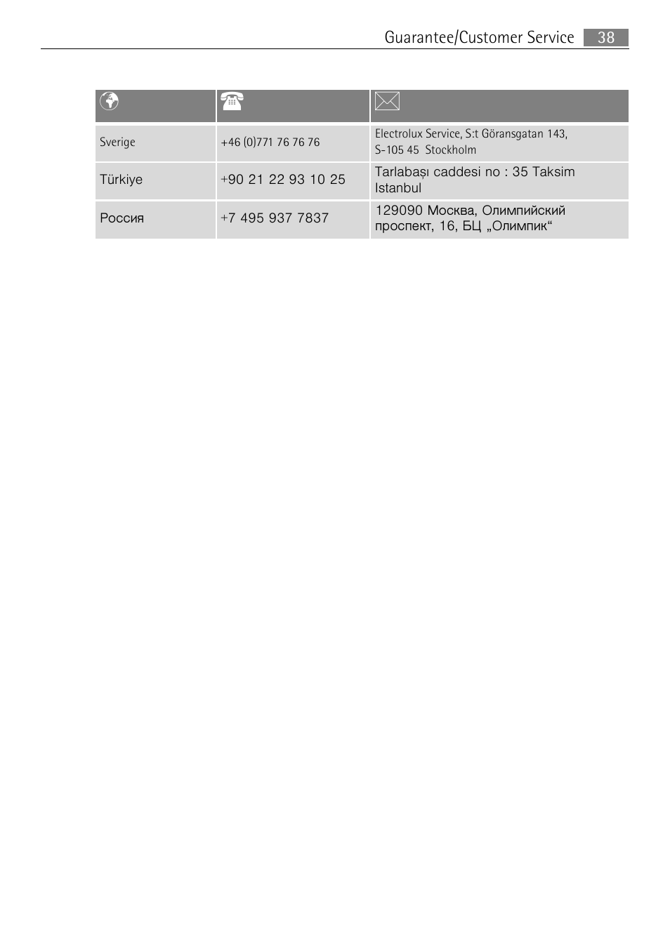 Pt b | Electrolux FM 7803 K-AN User Manual | Page 38 / 40