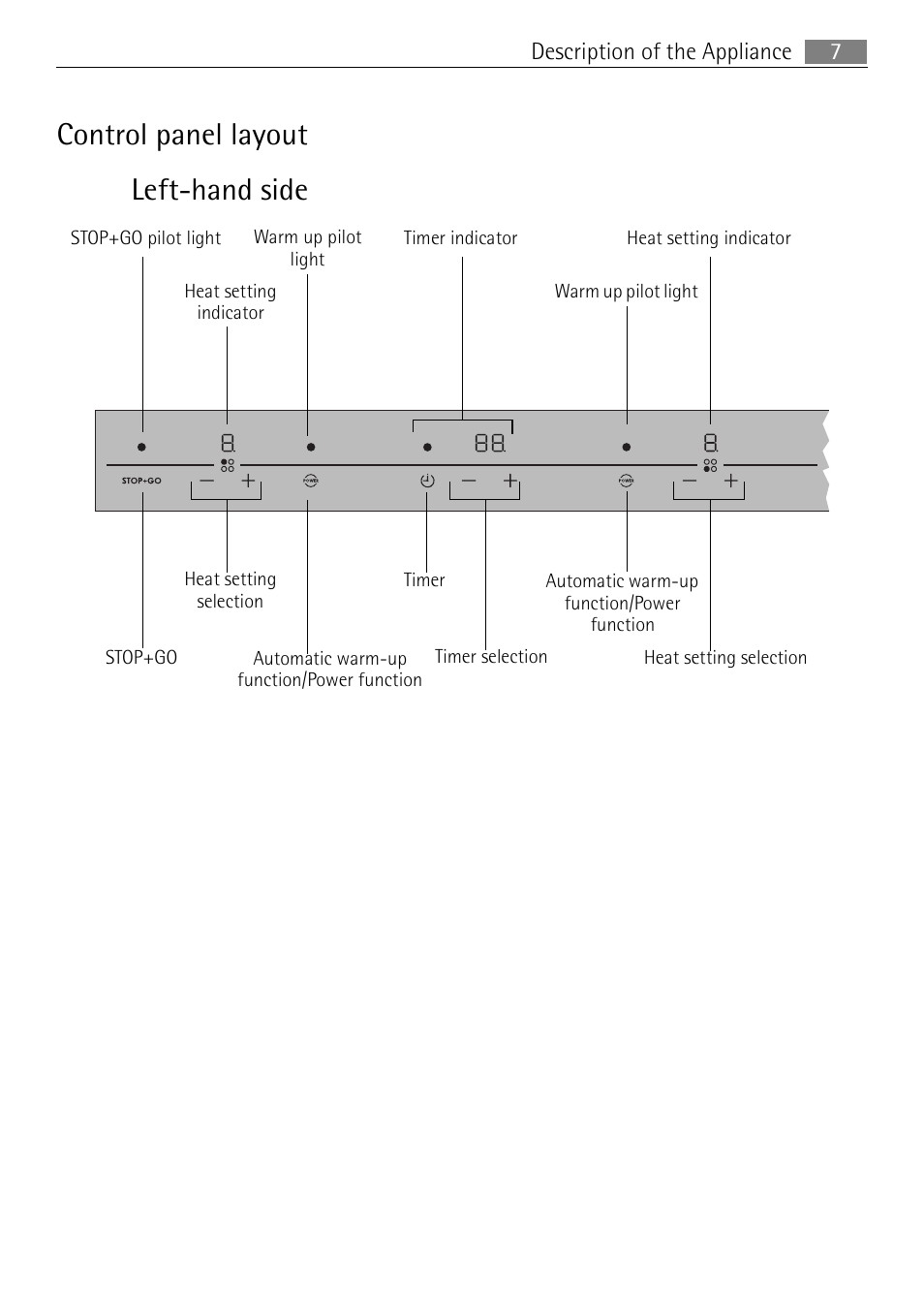 Control panel layout left-hand side | Electrolux FM 7803 K-AN User Manual | Page 7 / 40