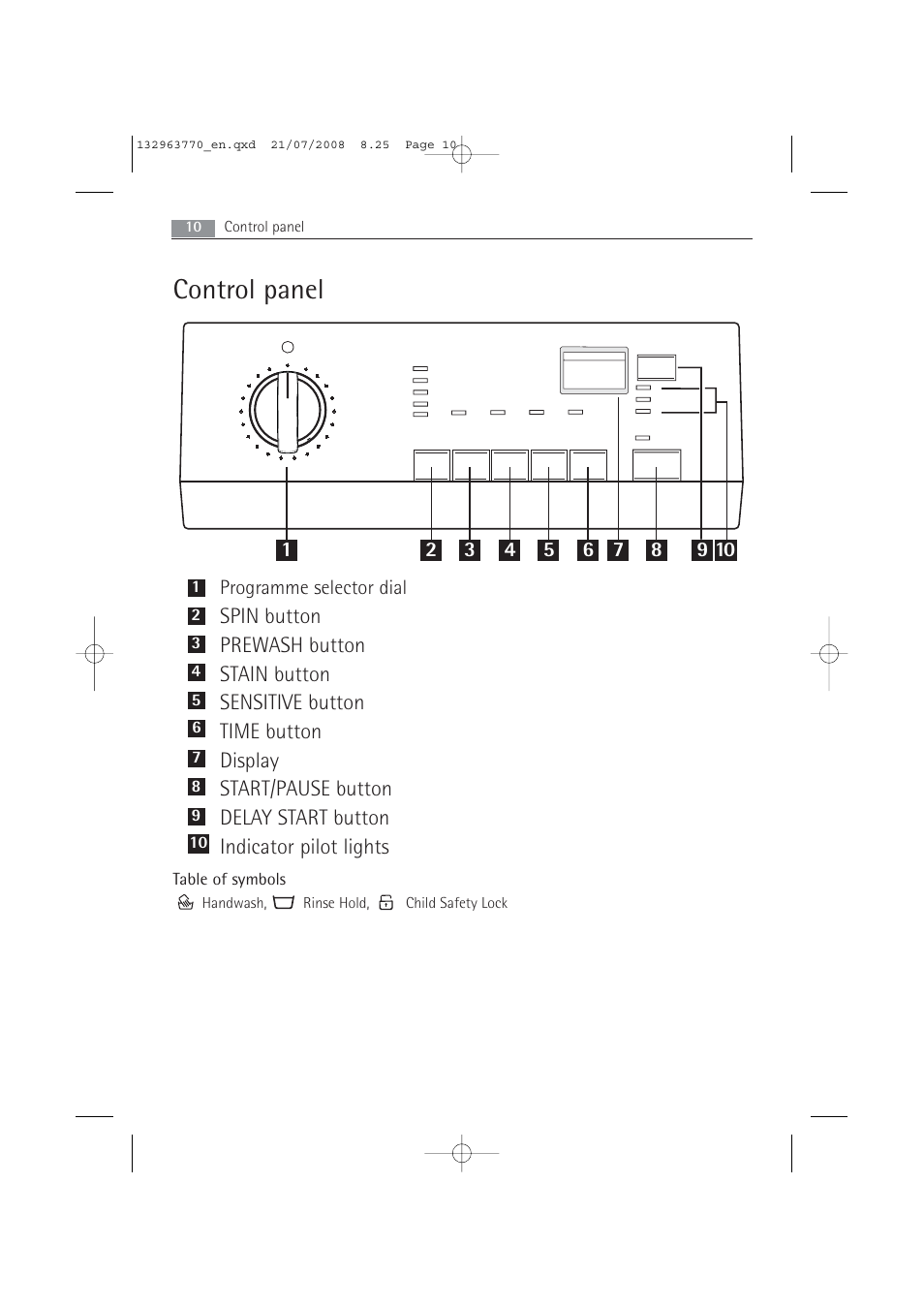 Control panel | Electrolux 63742 VI User Manual | Page 10 / 48