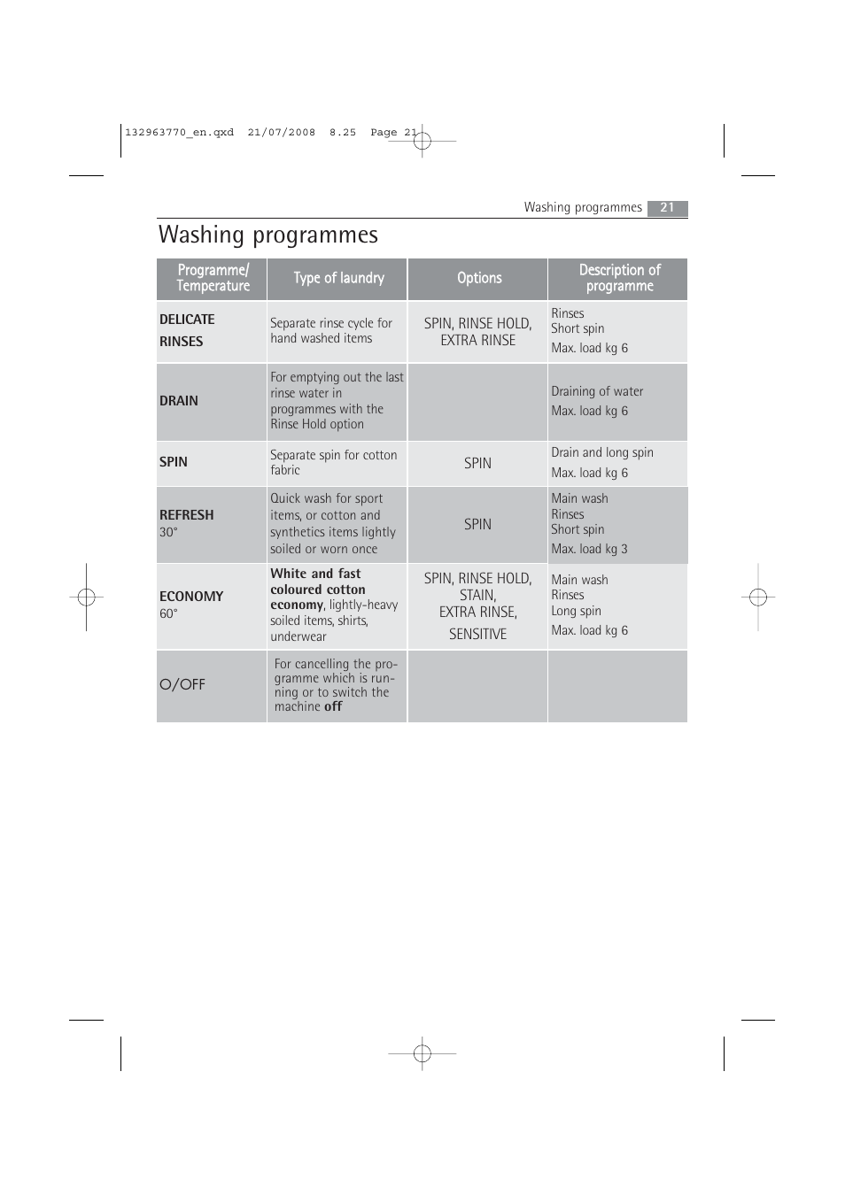 Washing programmes | Electrolux 63742 VI User Manual | Page 21 / 48