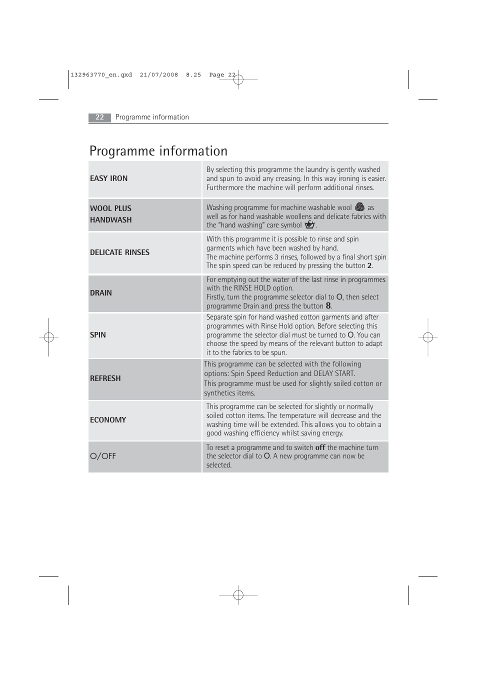 Programme information | Electrolux 63742 VI User Manual | Page 22 / 48