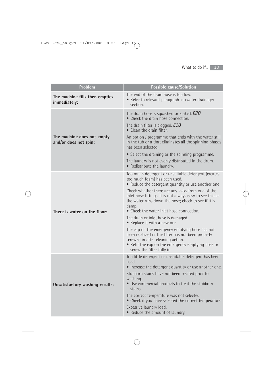 Electrolux 63742 VI User Manual | Page 33 / 48