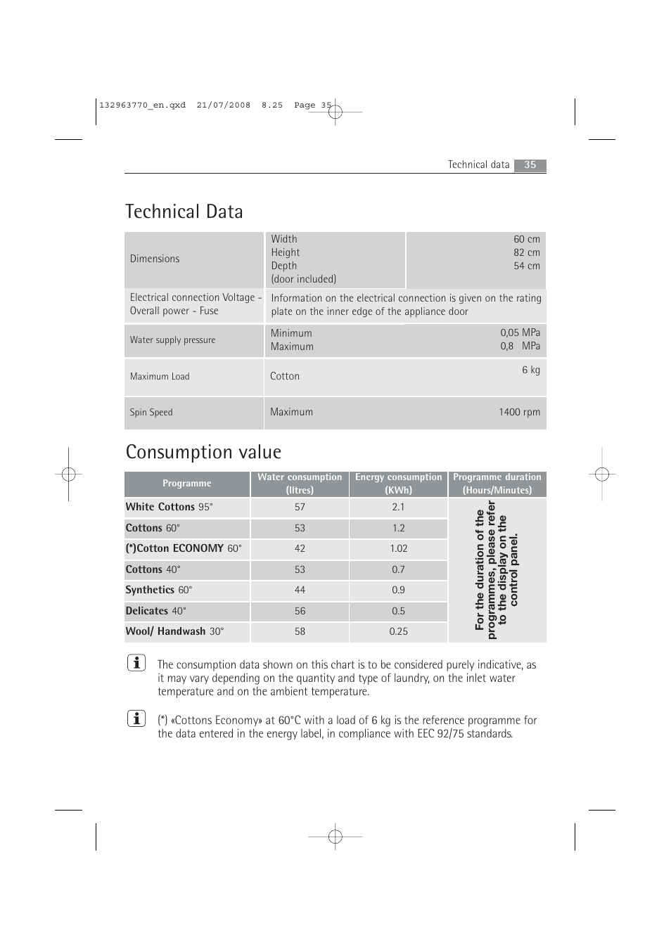 Technical data, Consumption value | Electrolux 63742 VI User Manual | Page 35 / 48