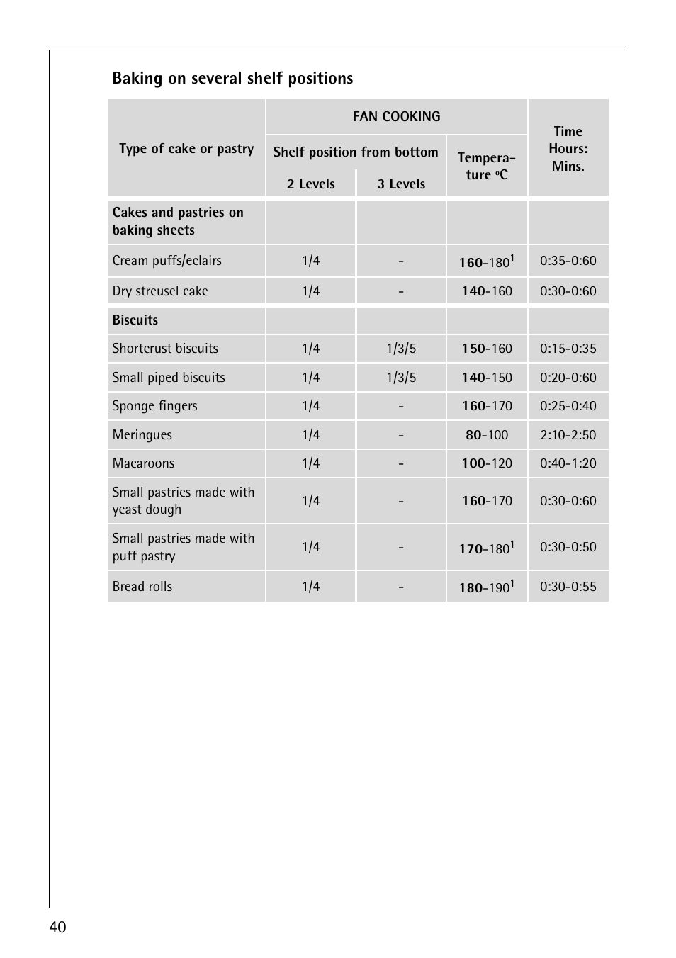40 baking on several shelf positions | Electrolux COMPETENCE B8100-1 User Manual | Page 40 / 72