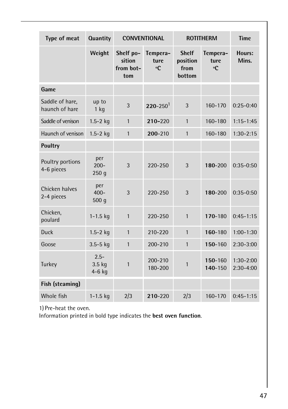 Electrolux COMPETENCE B8100-1 User Manual | Page 47 / 72