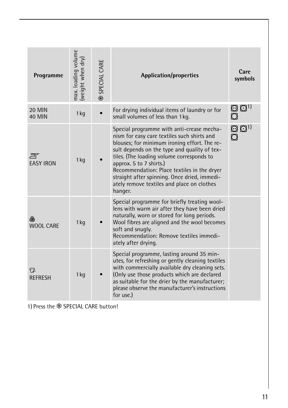 Electrolux 5540 User Manual | Page 11 / 32