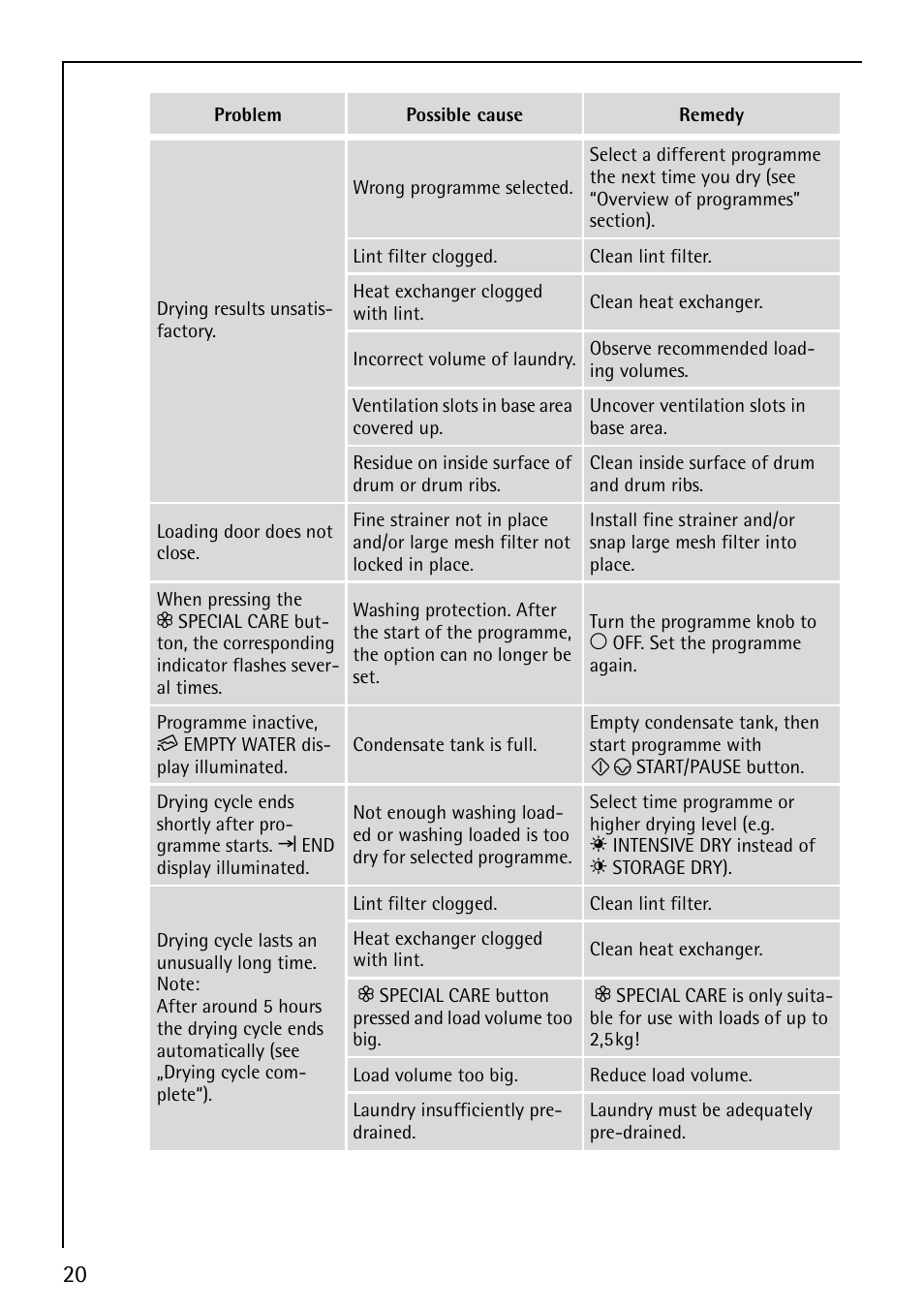 Electrolux 5540 User Manual | Page 20 / 32