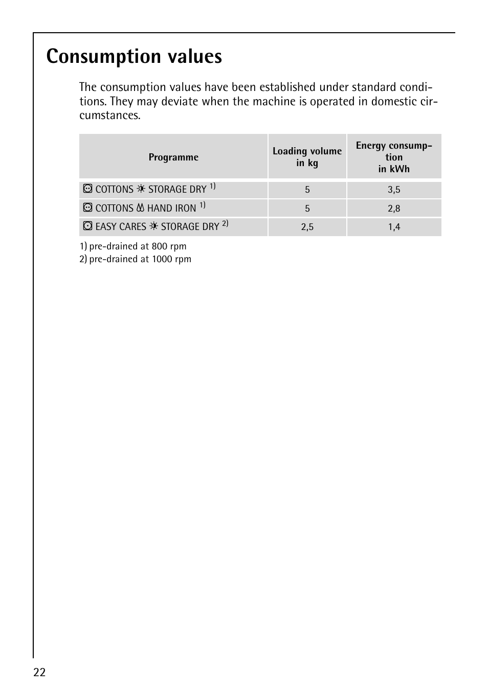 Consumption values | Electrolux 5540 User Manual | Page 22 / 32