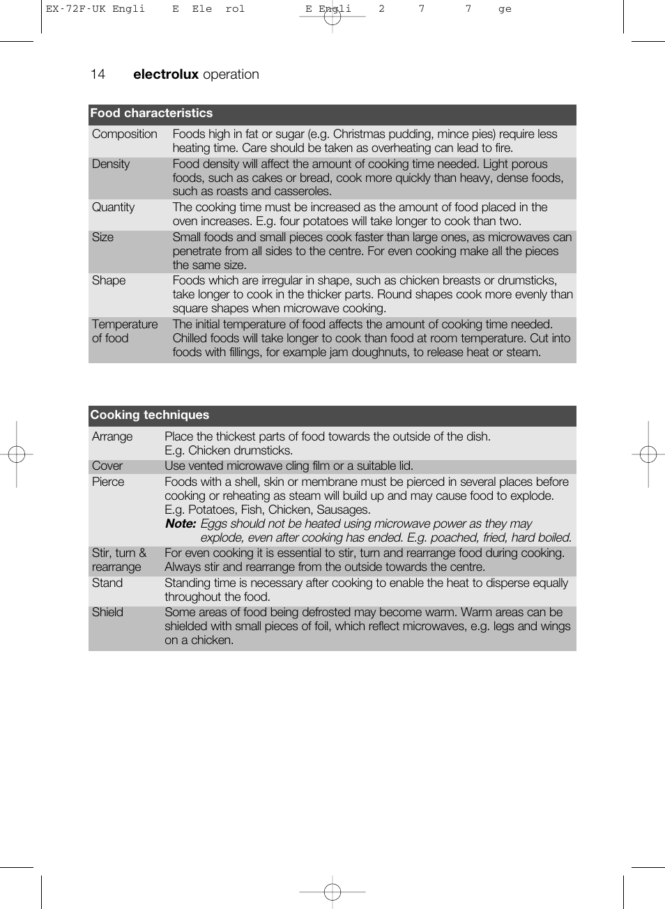 Electrolux EMS26405 User Manual | Page 14 / 52