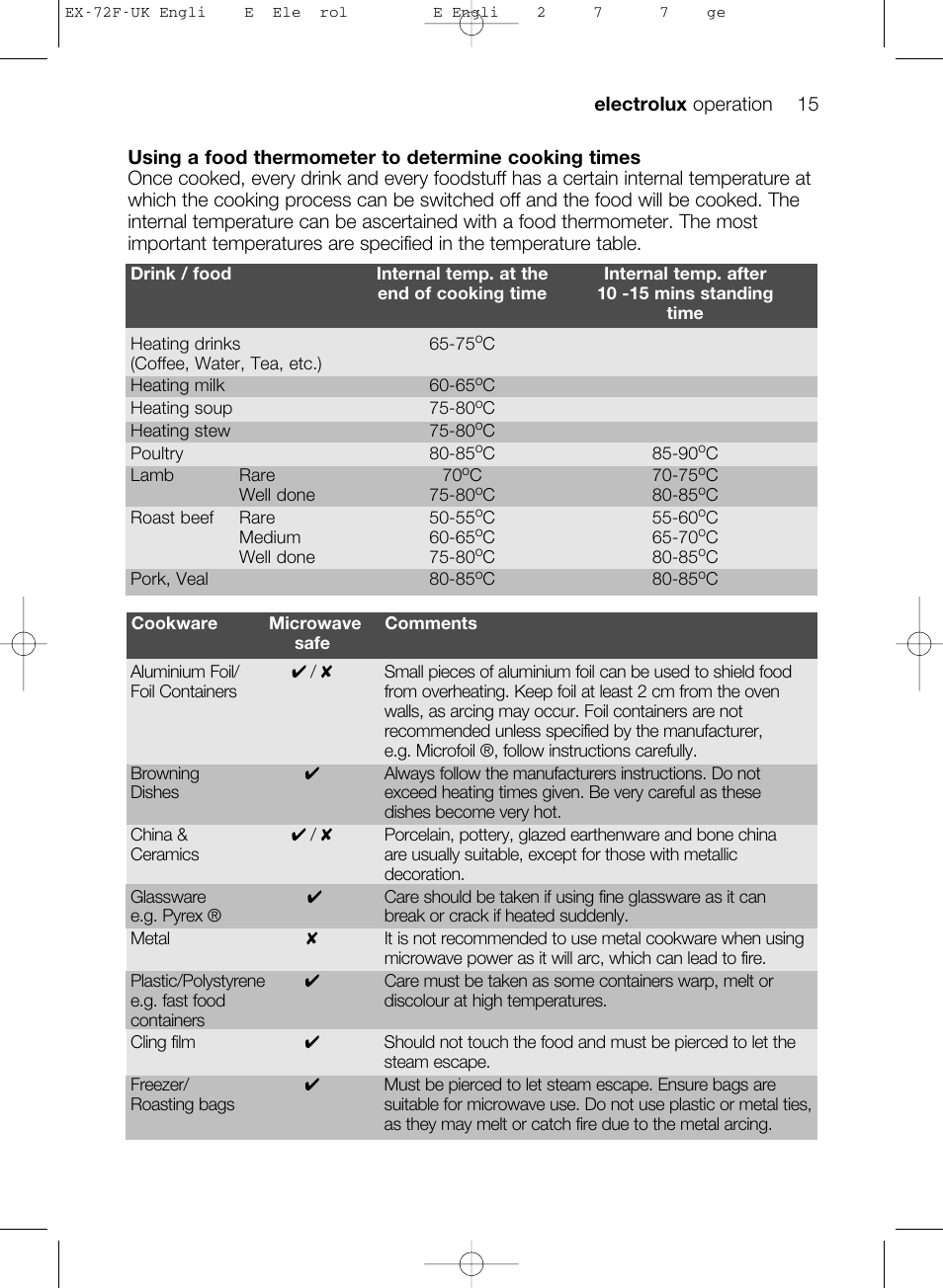 Electrolux EMS26405 User Manual | Page 15 / 52