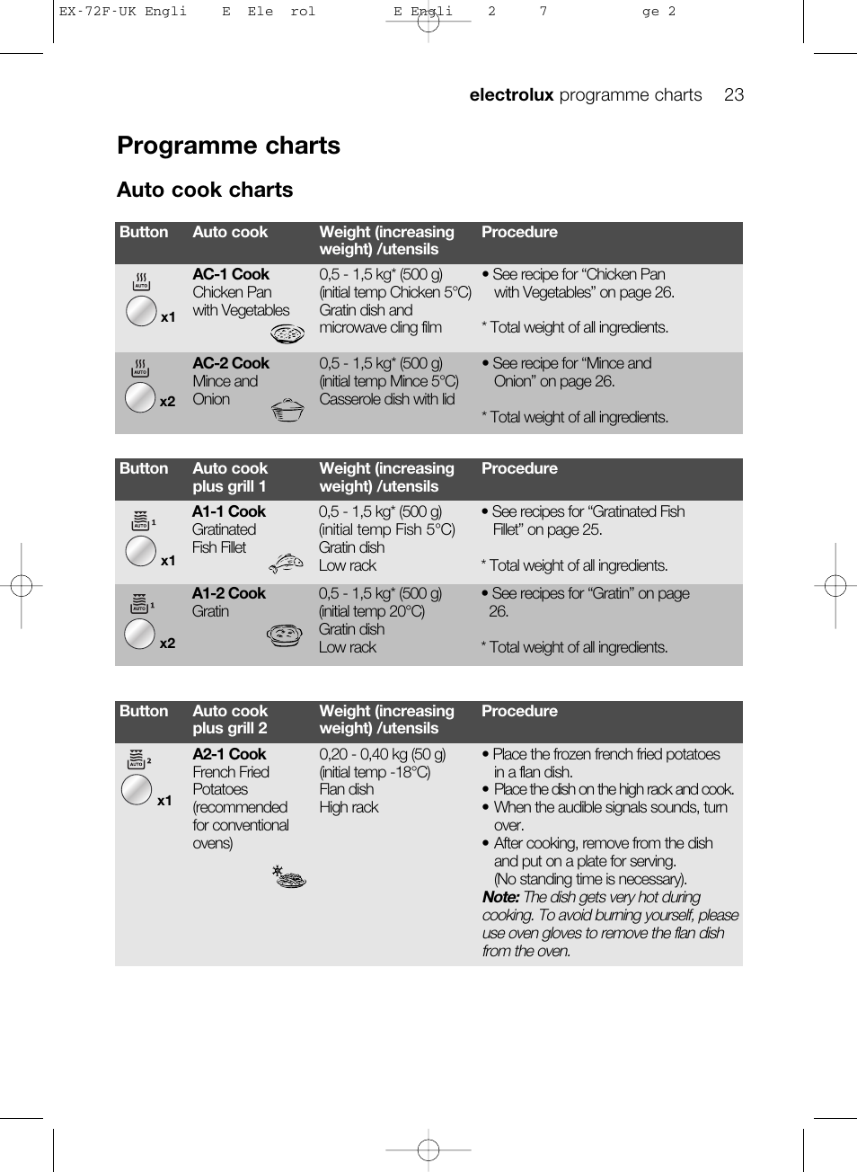 Programme charts, Auto cook charts | Electrolux EMS26405 User Manual | Page 23 / 52