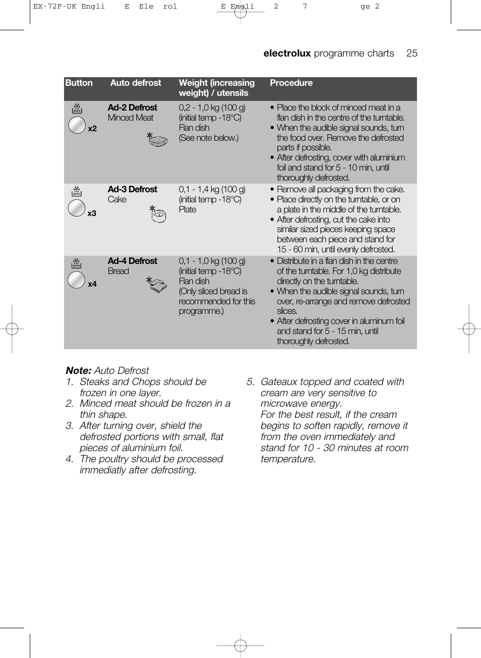 Electrolux EMS26405 User Manual | Page 25 / 52