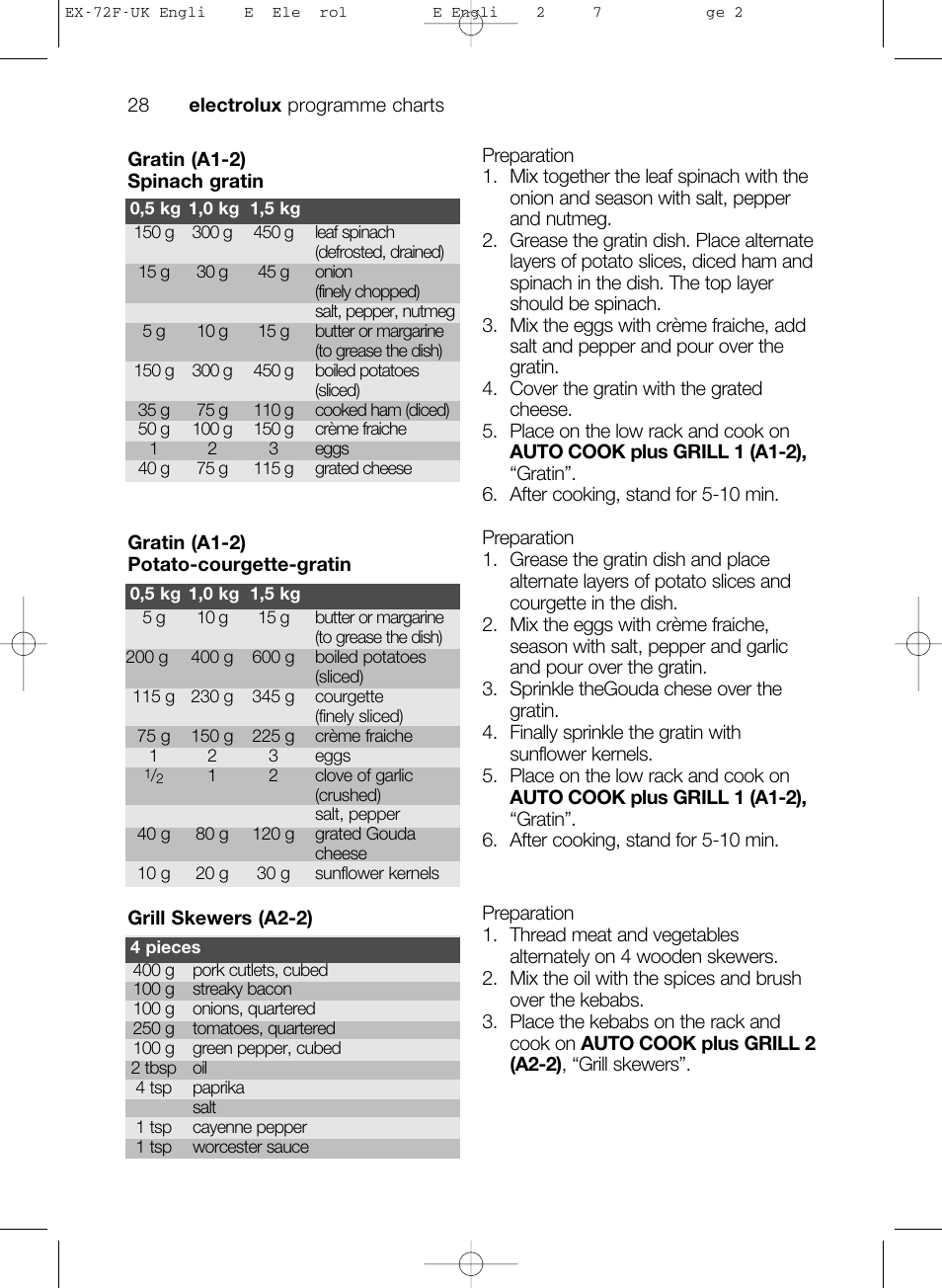 Electrolux EMS26405 User Manual | Page 28 / 52