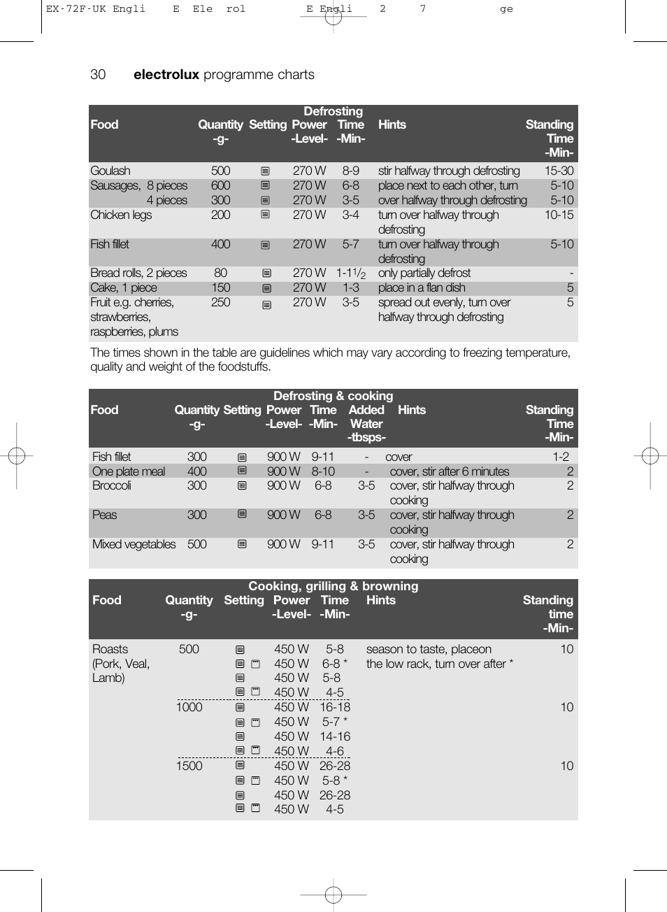 Electrolux EMS26405 User Manual | Page 30 / 52