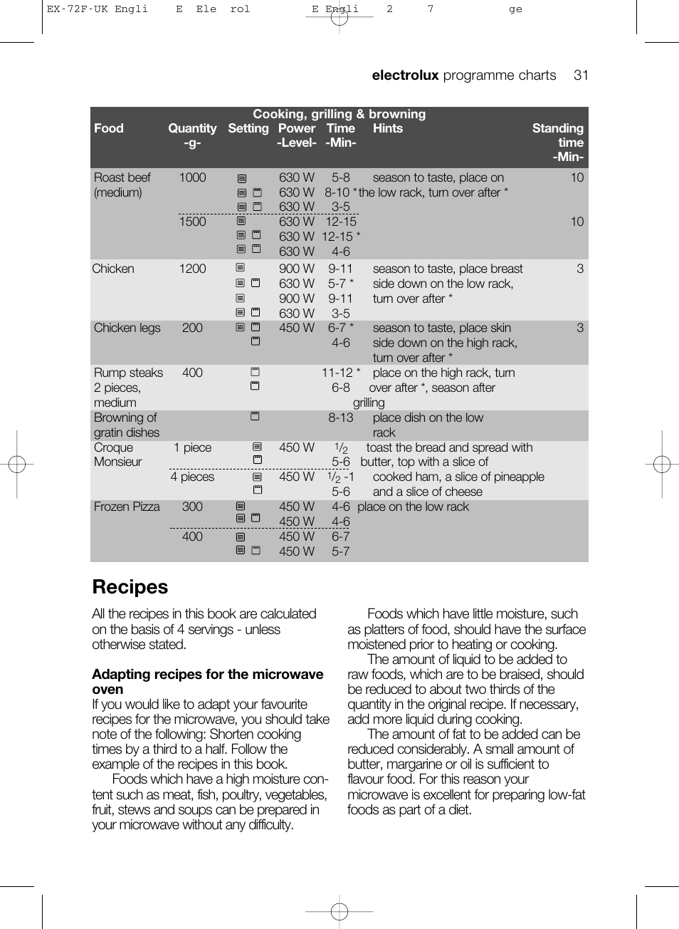 Recipes | Electrolux EMS26405 User Manual | Page 31 / 52