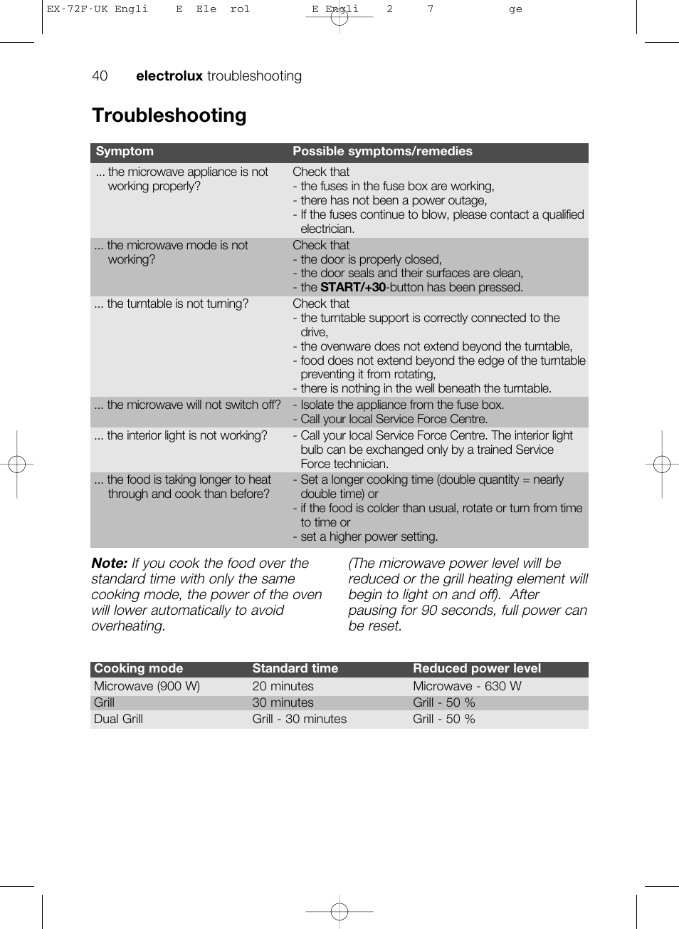 Troubleshooting | Electrolux EMS26405 User Manual | Page 40 / 52