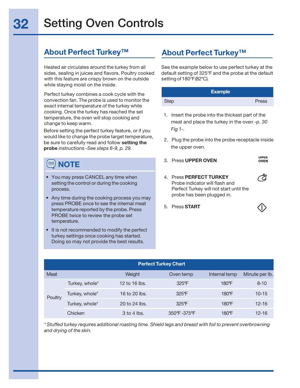 Setting oven controls, About perfect turkey | Electrolux 316520001 User Manual | Page 32 / 64