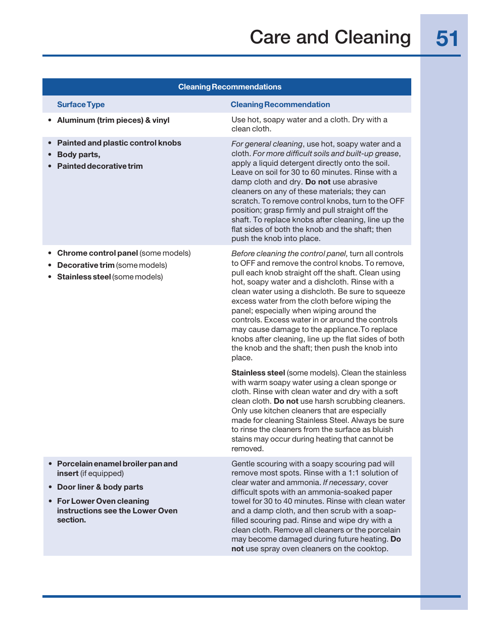 Care and cleaning | Electrolux 316520001 User Manual | Page 51 / 64