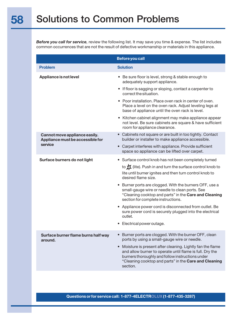 Solutions to common problems | Electrolux 316520001 User Manual | Page 58 / 64