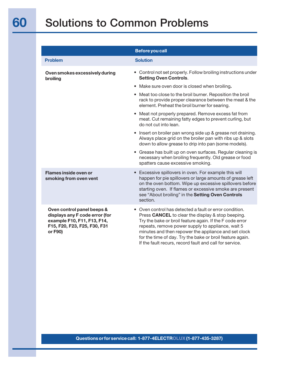 Solutions to common problems | Electrolux 316520001 User Manual | Page 60 / 64