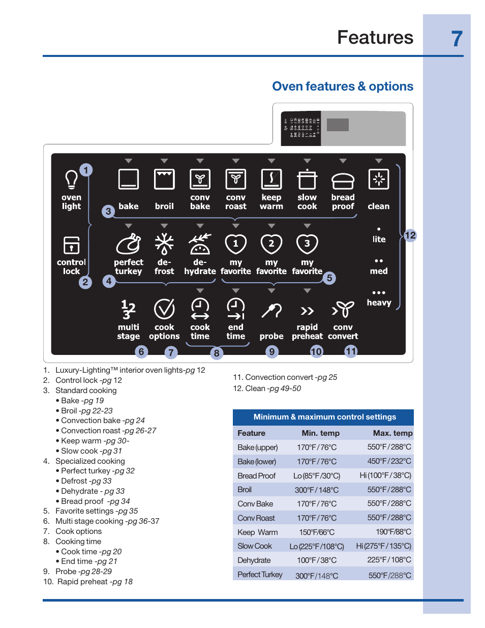 Features, Oven features & options | Electrolux 316520001 User Manual | Page 7 / 64