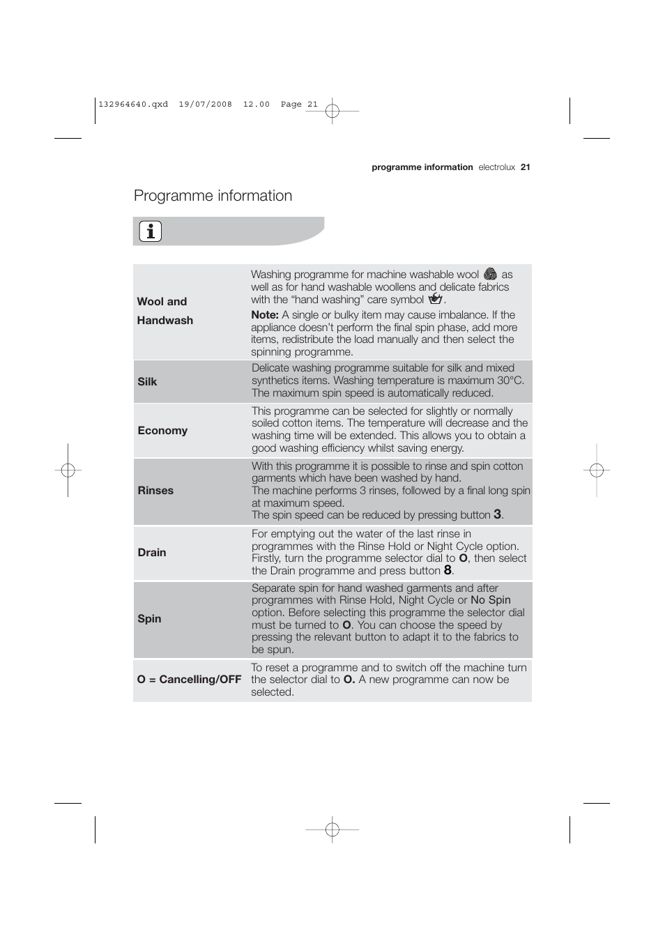 Programme information | Electrolux EWG 14750 W User Manual | Page 21 / 44