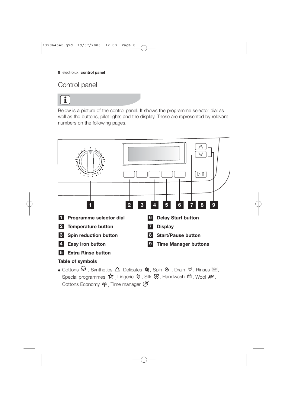 Control panel | Electrolux EWG 14750 W User Manual | Page 8 / 44